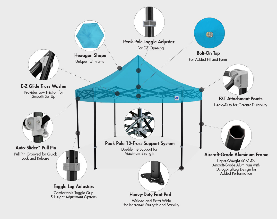 инфографика с технологийте на професионална сгъваема шатра E-Z UP HUB