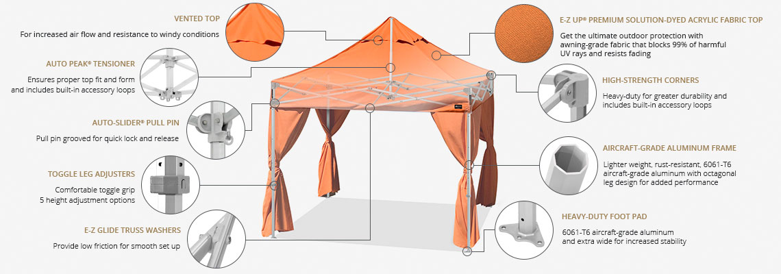 инфографика с технологиите на шатра Bungalow™ Cabana