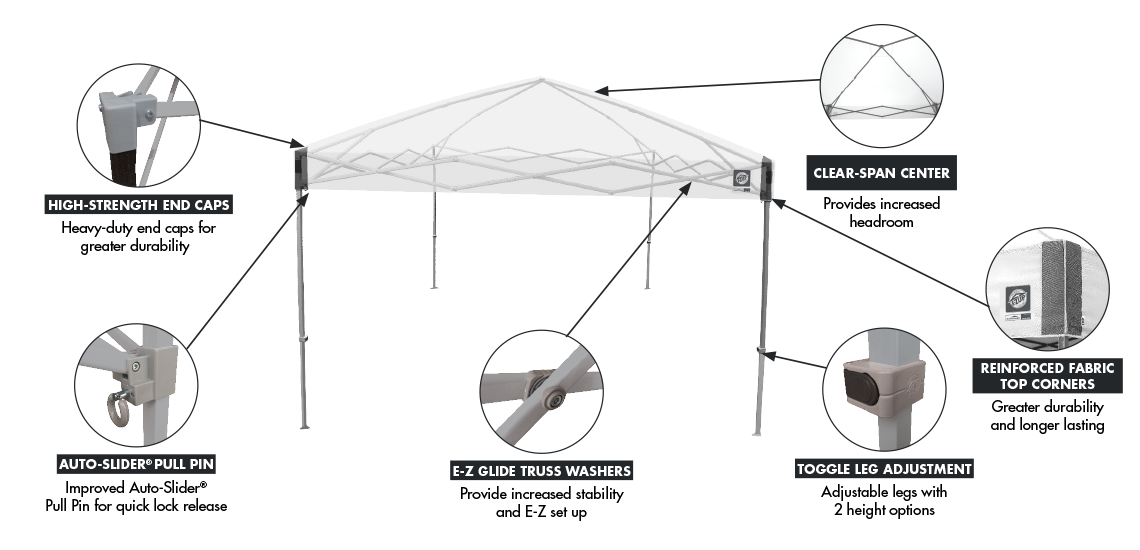 градинска шатра Ambassador™ 3 x 3м. технологии